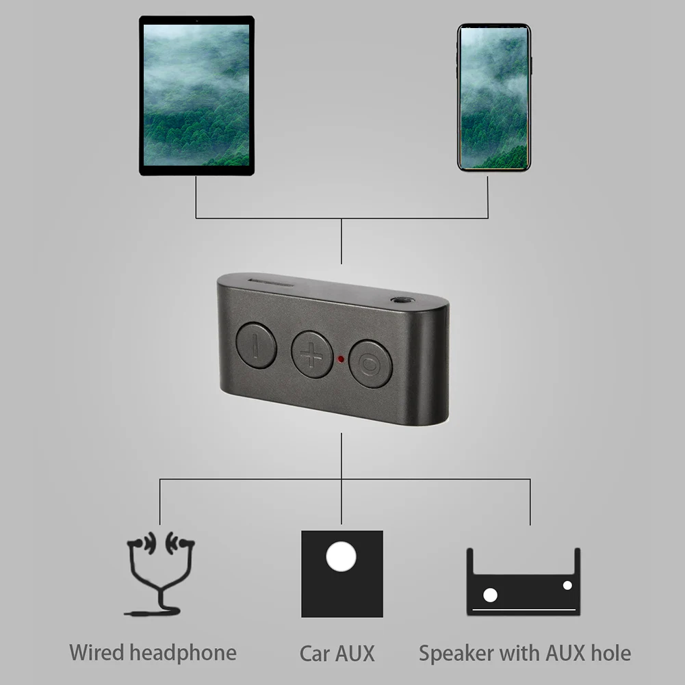 

5,0 12 м Трансмиссия аудио приемник Автомобильная стерео музыка Громкая связь портативные два режима воспроизведения Универсальный AUX адапте...