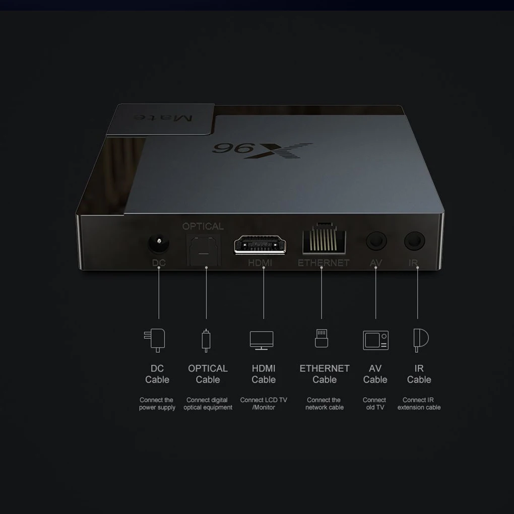X96 Mate ТВ коробка Замена для Android 10 0 4 Гб 64 Смарт Домашний отель Wifi сетевой