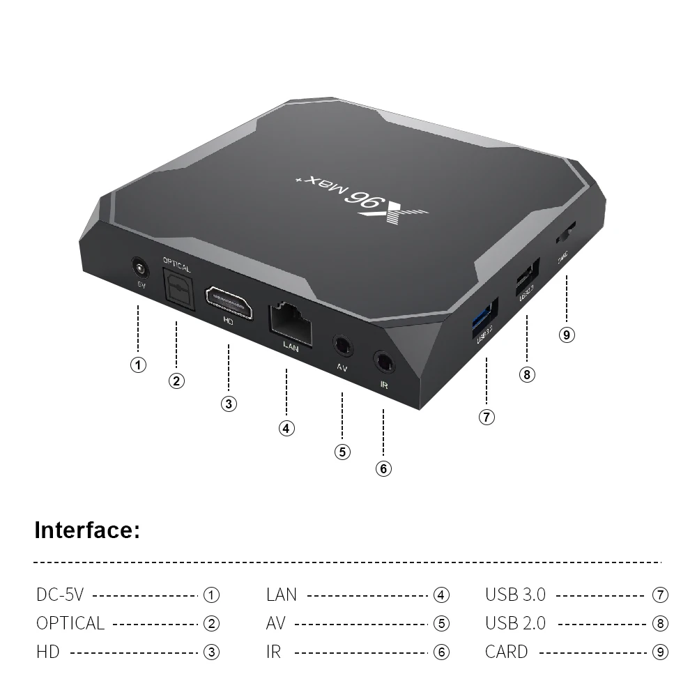 Приставка Смарт-ТВ X96 MAX Plus 4 + 64 ГБ Android 9 0 Amlogic S905X3 2 ядра Wi-Fi BT4.0 8K | Электроника