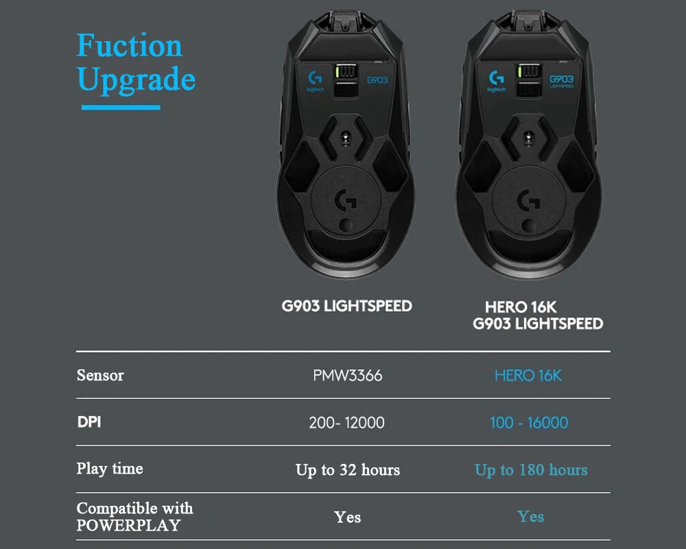 Беспроводная игровая мышь logitech G903 HERO LIGHTSPEED 16000 dpi HERO sensor функция обновления от G903 для Беспроводная оптическая мышь геймера