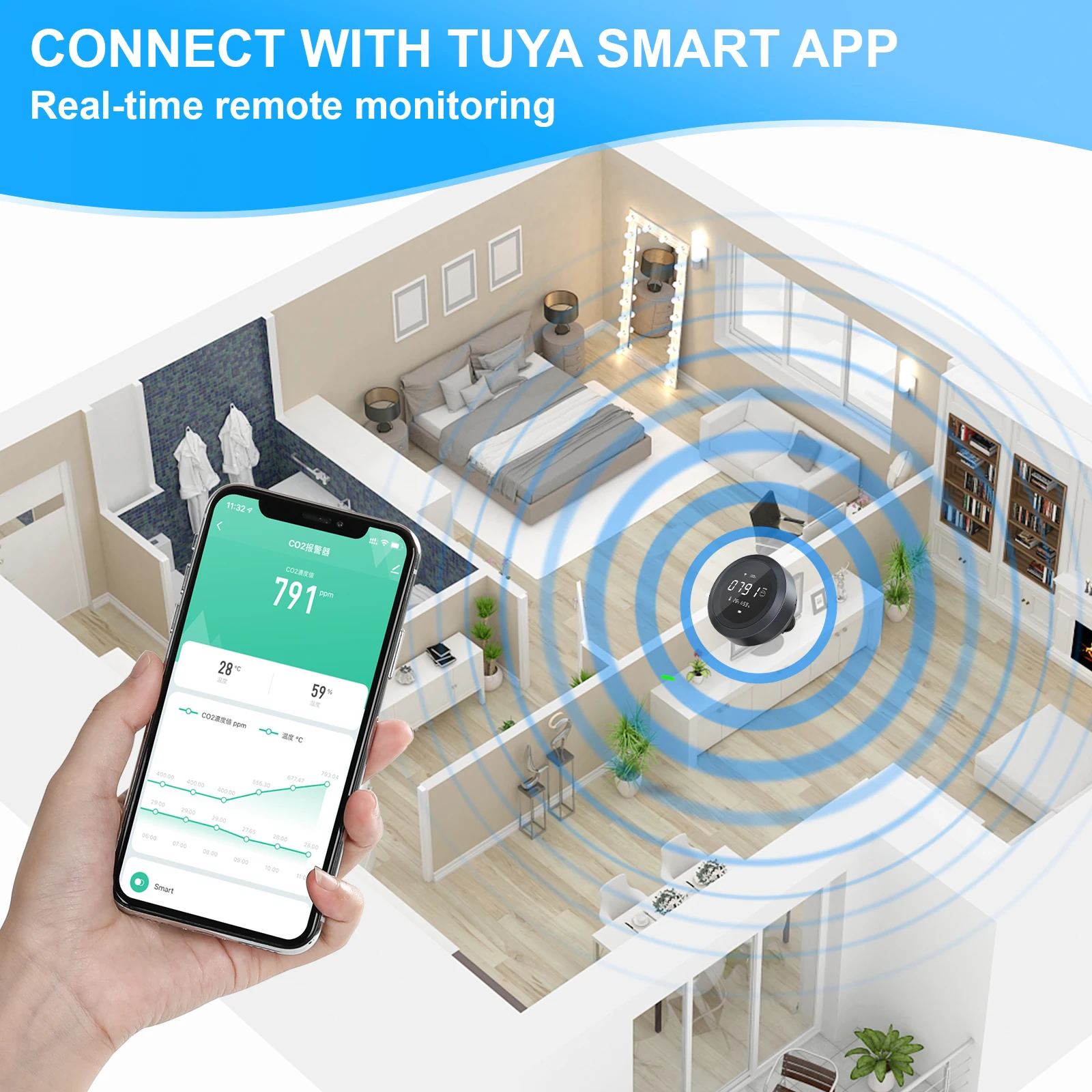 Protmex Tuya WiFi умный детектор углекислого газа многофункциональный портативный