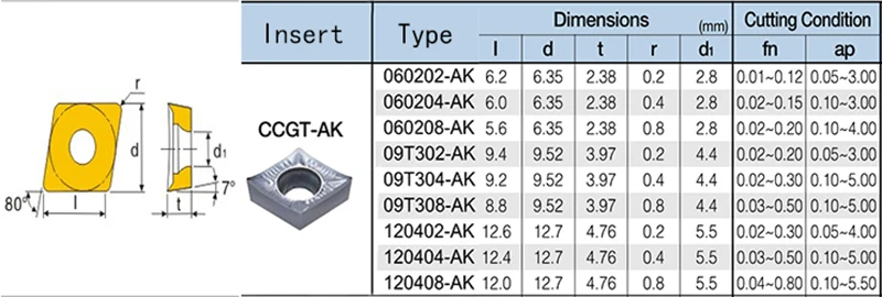 Вставки из карбида алюминия CCGT CCGT060202 CCGT060204 CCGT09T302 CCGT09T304 CCGT09T308 CCGT120402 CCGT120404 AK H01