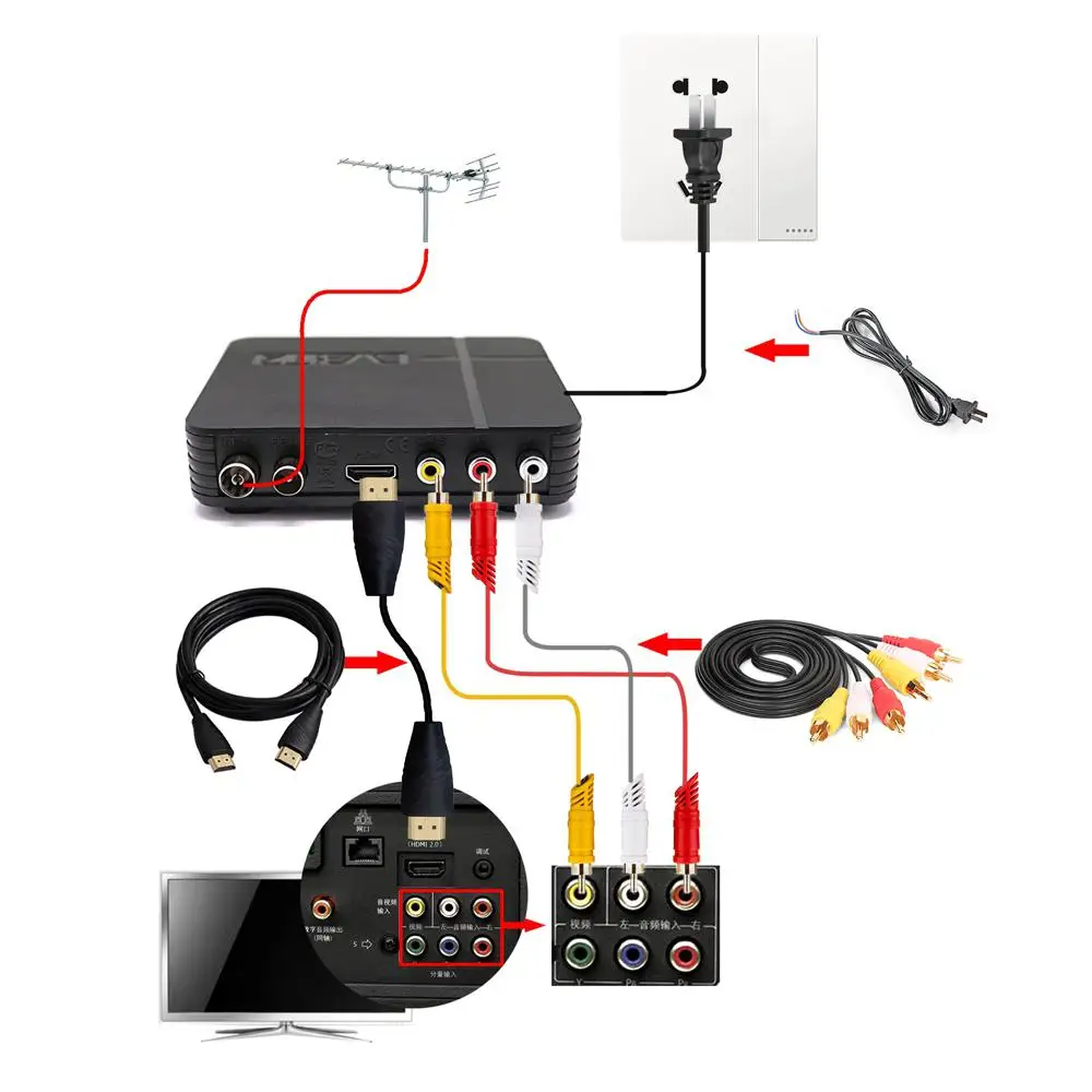 HD DVB-T2 TV RECEIVER box DVB T2 Terrestrial Receiver HDMI-compatible Set Top Box For RUSSIA/Europe/Columbia DVBK2 | Электроника