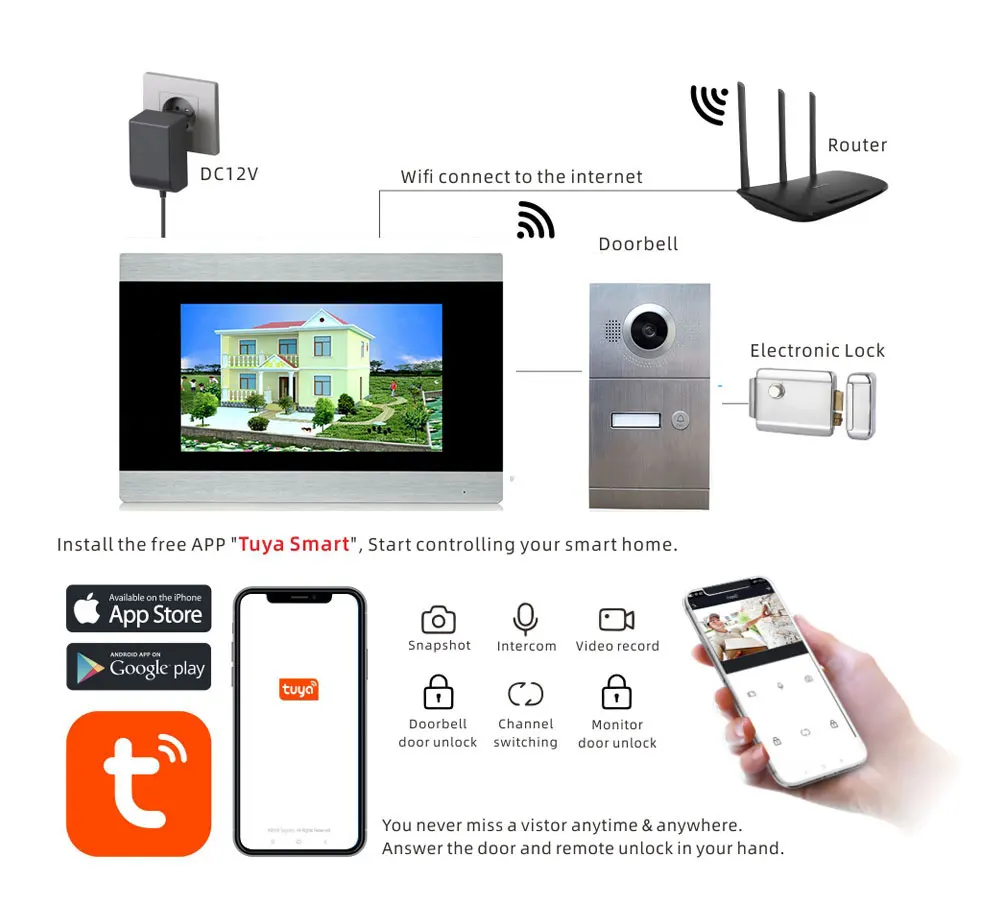 Домашний домофон Системы Беспроводной Wi Fi беспроводная IP видео дверной звонок 7