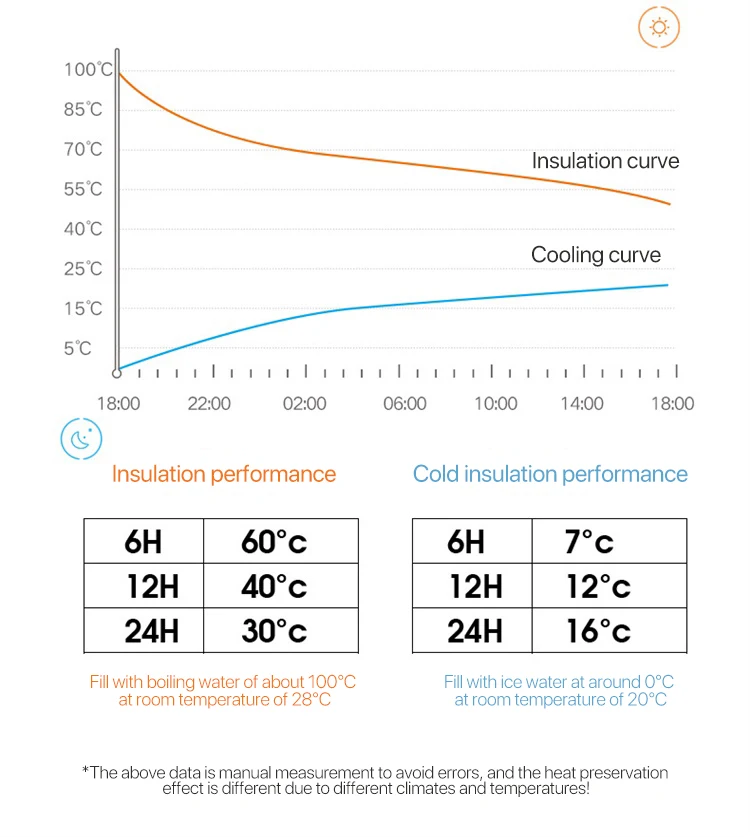 Умный термос из нержавеющей стали чашка для воды с дисплеем температуры
