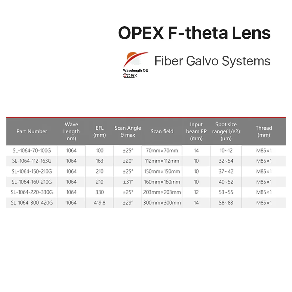 

F-1064 nm 70 x 70-300 x 300 mm theta f 100-420 nm lens is used for marking machine parts of 1064nm yag fiber laser