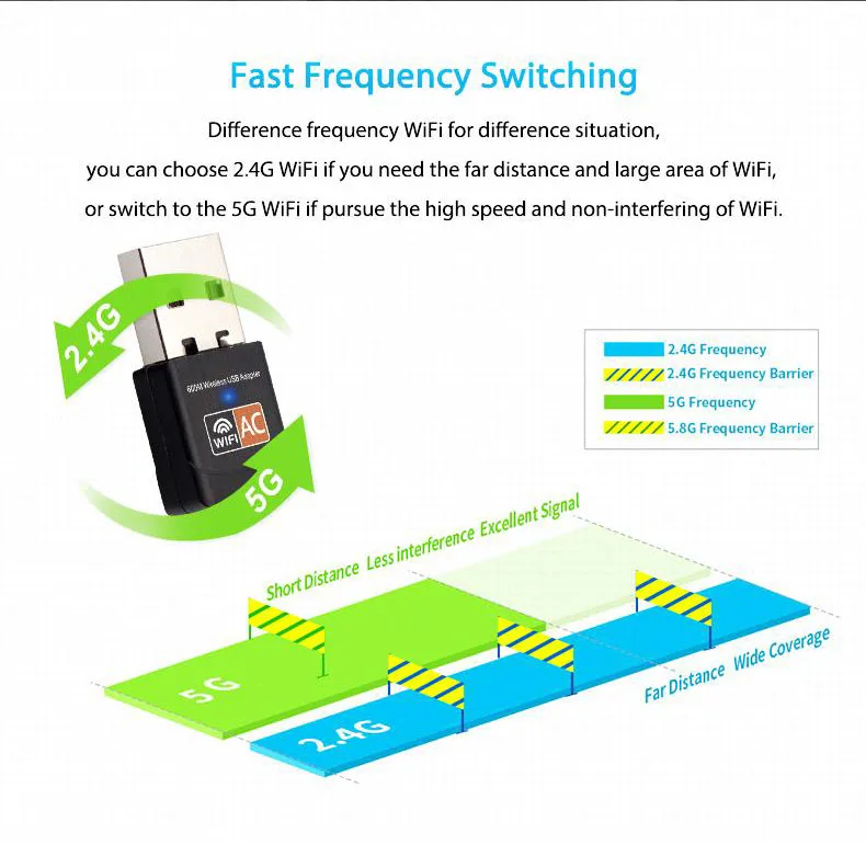 Беспроводной USB WiFi адаптер 600 Мбит/с Wi fi Dongle PC сетевой карты двухдиапазонный wi 5 ГГц