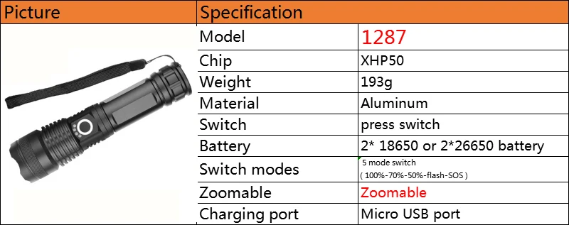 Litwod 5 режимов LEDflash светильник CREE XHP50 мощный фонарь светильник с перезаряжаемой батареей 18650 26650 фонарь для кемпинга