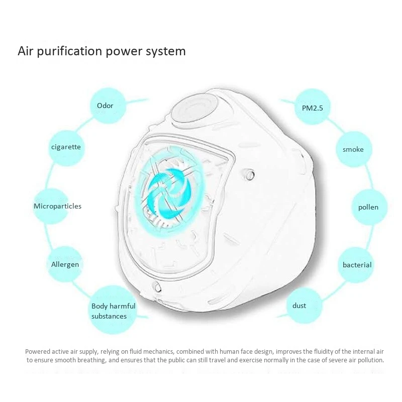 Электрическая СИЗ маска для изолирования бактерий PM2.5 автоматическая подача
