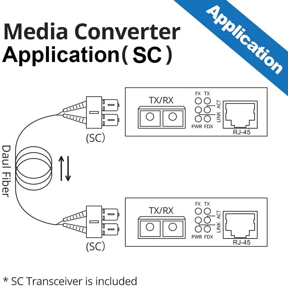 Gigabit Ethernet Media Converter, Dual SC Fiber Connector, multimode, 1310-nm, up to 2km，pack of 2