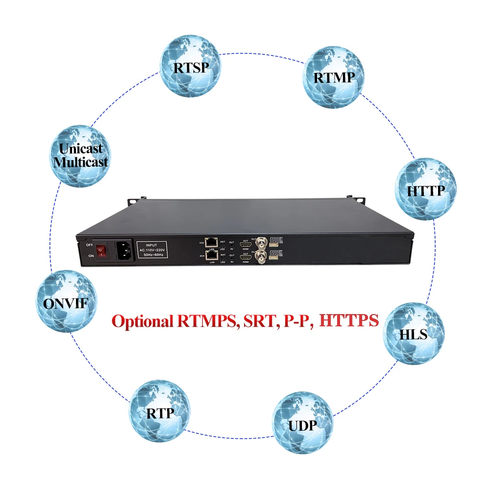 HWCODEC DR102 4K H.265 2 канала HDMI и BNC CVBS декодер MPEG1 MPEG2 MPEG4 потоковый видео SRT UDP RTMPS RTMP