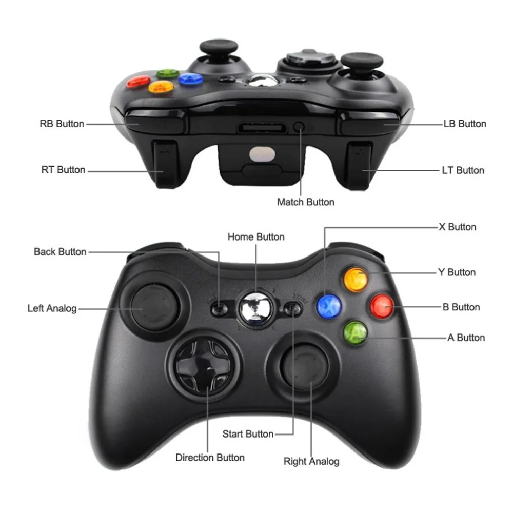 

Xbox 360, 360/ Win7/8/10