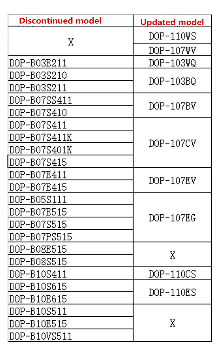 DOP-107BV 7 дюймовый базовый HMI сенсорный сменный экран DOP-B07SS411 в коробке