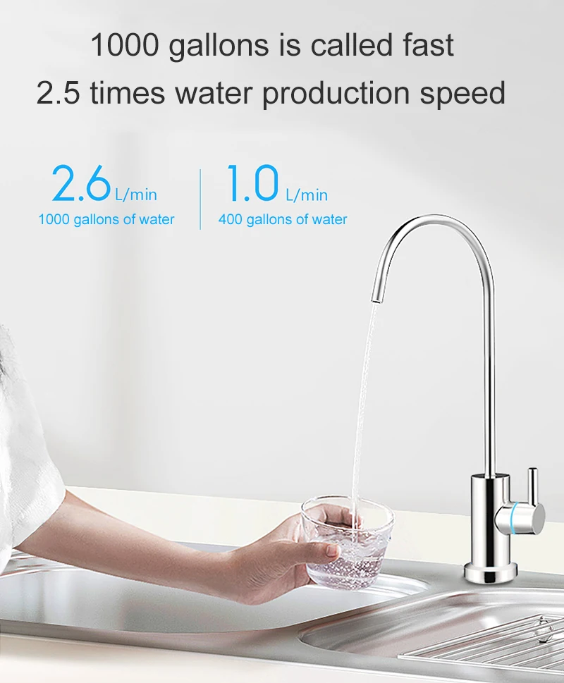 Xiaomi 2.6л/мин большая емкость очиститель воды Быстрая фильтрация воды домашняя кухня фильтры для воды здоровая питьевая вода приготовление пищи