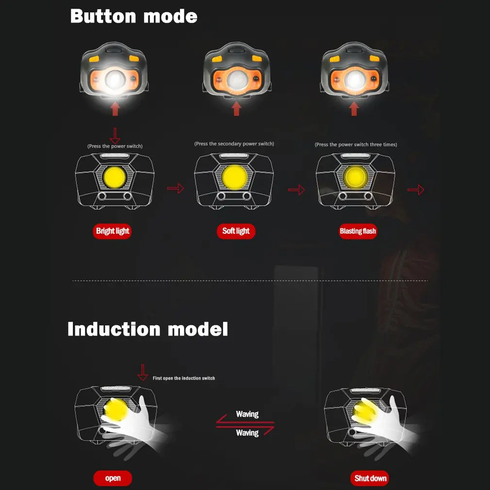 

Waterproof LED Head Torch Headlight Outdoor Camping Fishing Light Head Lamp LED Headlight