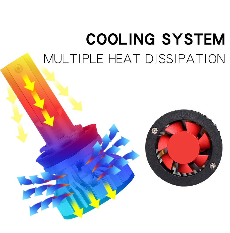 ZTZPIE 12000LM 4300K 6000K 8000K 3000K 9005 9006 H1 H8 H7 H4 H11H9 9012 Turbo светодиодные лампы 12V Автомобильные фары супер яркий COB светодиодные лампы