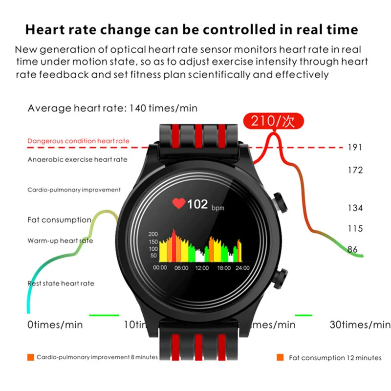 2020 спортивные Смарт-часы для мужчин водонепроницаемые Ip68 Android мужские смарт-часы