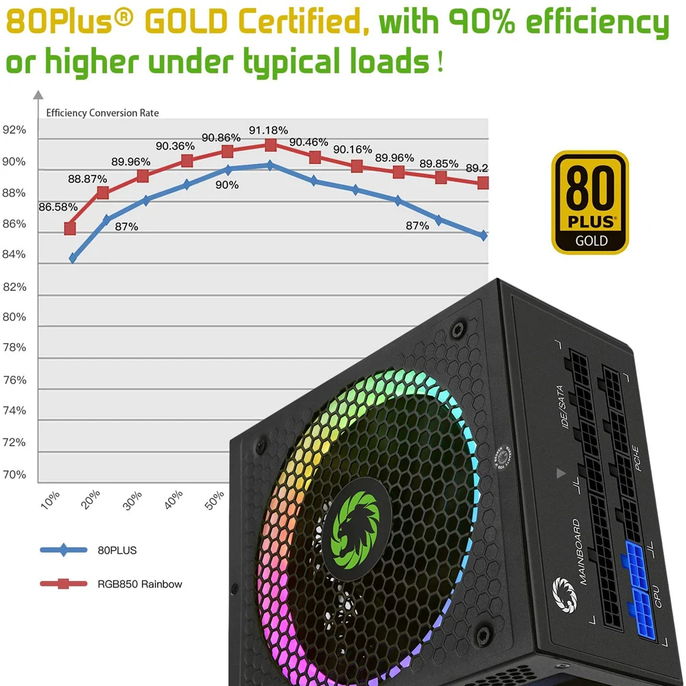 GameMax БП True Номинальная 850 Вт RGB Питание полностью модульный с сертификацией 80 Plus Gold