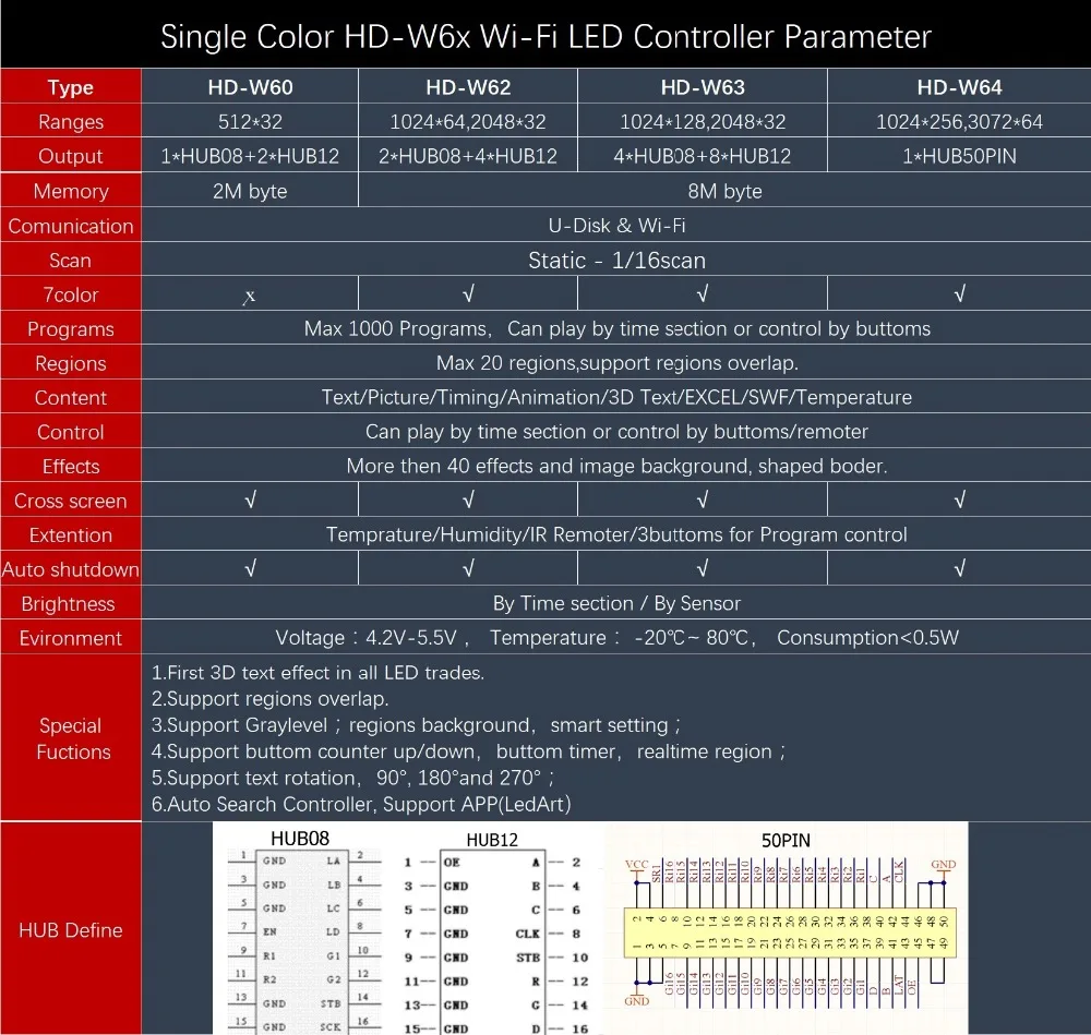 WERALED Huidu асинхронизация HD-W60 HD-W62 HD-W63 Wi-Fi и поддержка карт флеш-накопителей Порты один Цвет/Dual Core Цвет светодиодный Дисплей контроллер
