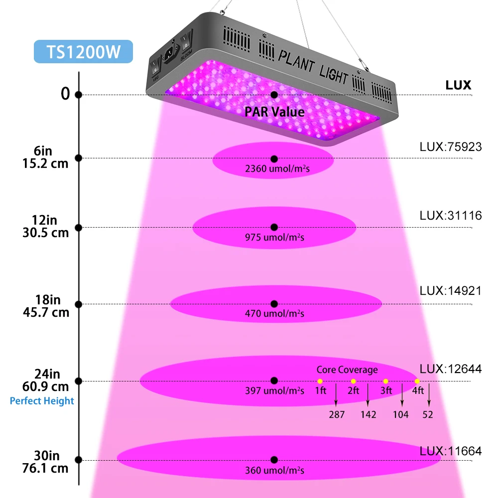 

Double Switch LED Phyto Grow Lamp Phytolamp Full Spectrum For indoor flower tent Plants Growth Lighting seedling phyto lamp