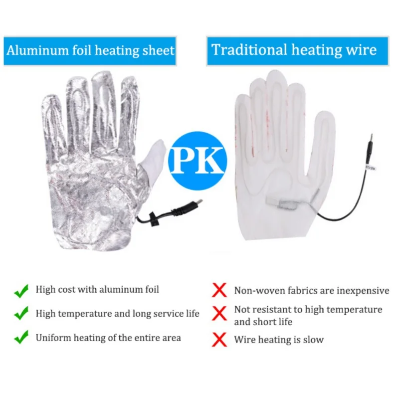 

Winter Electric Heated Gloves Windproof Cycling Warm Heating Touch Screen Skiing Gloves USB Powered Heated Gloves For Men Women