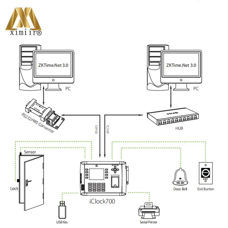 Хорошее качество контроль доступа по отпечатку пальца экран 3 5 дюйма и камера