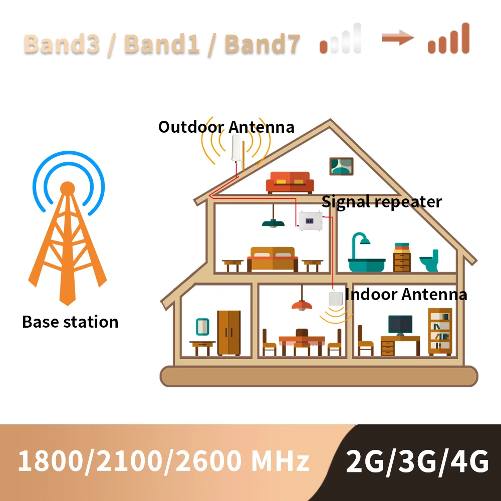 2g 3g 4g усилитель сотового сигнала Gsm трехдиапазонный мобильный LTE сотовый