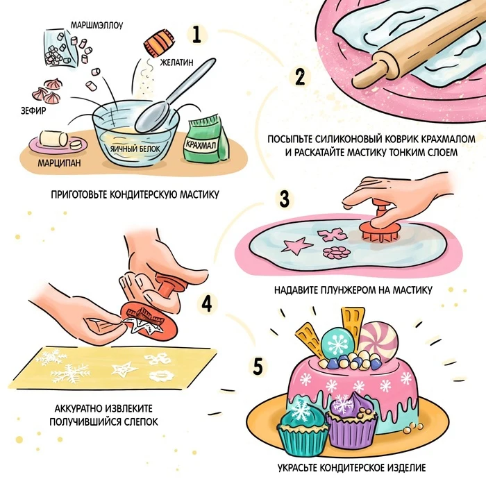 Набор плунжеров кондитерских &quotЦифры&quot 10 шт | Дом и сад
