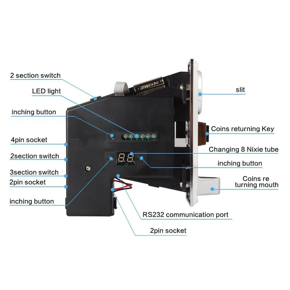Приемник монет электронный приемник селекционный механизм торговый автомат