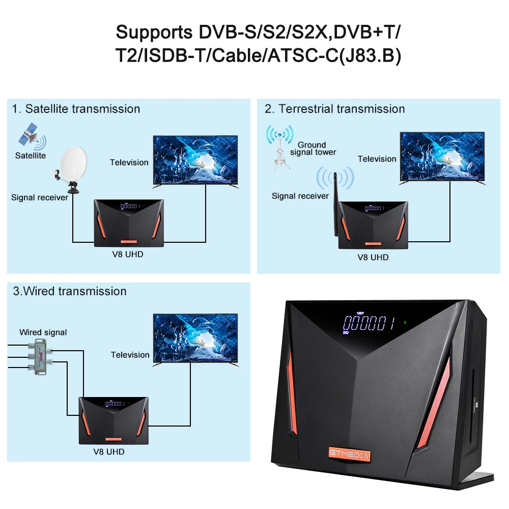 Новый спутниковый ТВ приемник 4K HD GTMEDIA V8 UHD DVB S/S2 DirectTV/S2X/T/T2/ HEVC 10 битный декодер