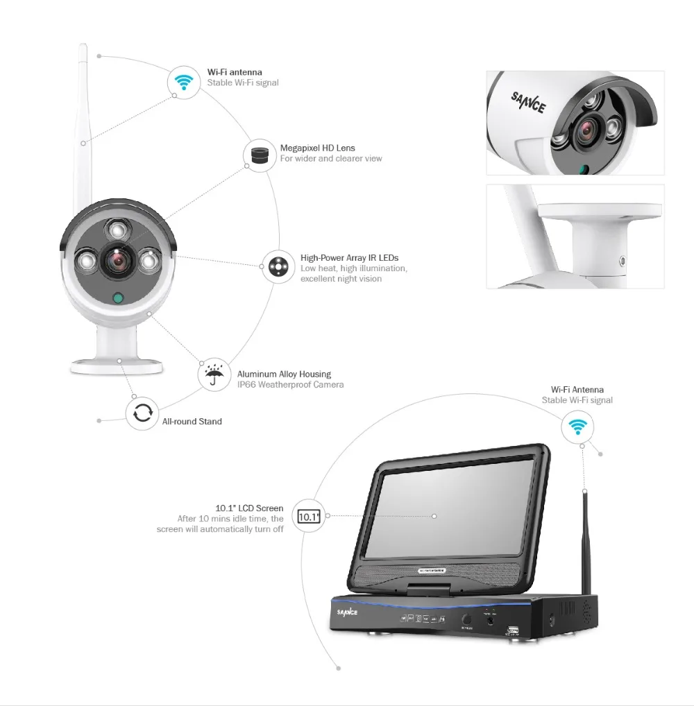 SANNCE 8-канальный сетевой видеорегистратор Wifi 1080P ip камера PoE NVR CCTV Беспроводной Камера Системы 8CH Wi-Fi NVR kit Wi-Fi NVR комплекты видеонаблюдения DVR комплект 1 ТБ HDD