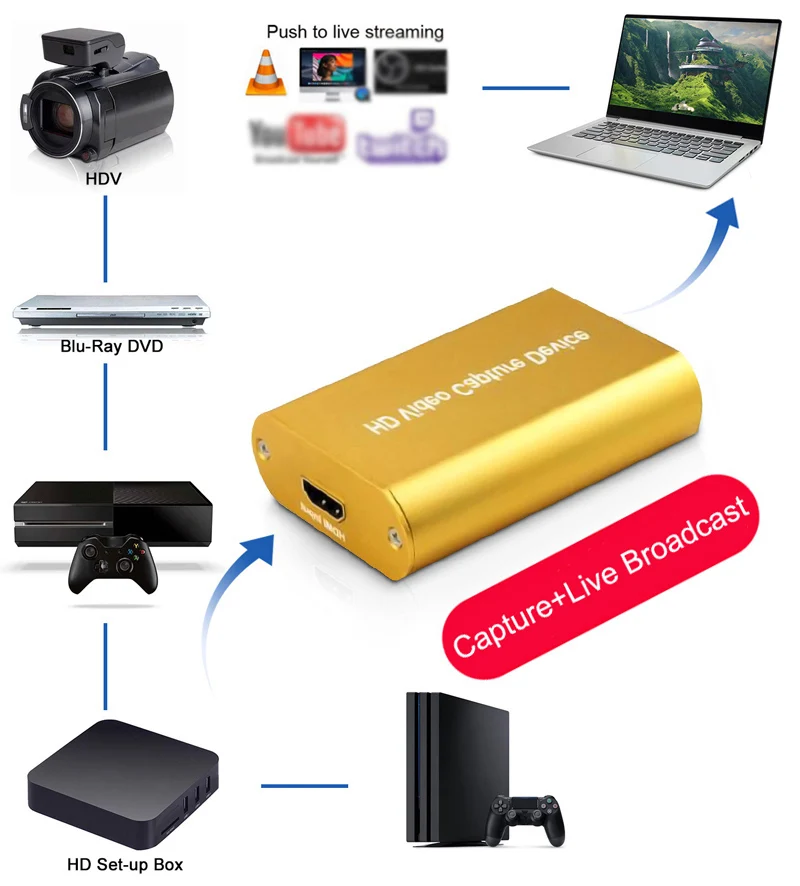 

USB3.0 1080P 60fps HDMI к USB 3,0 2,0 Карта видеозахвата телефон ПК игры Запись коробка для Youtube OBS потоковая трансляция в прямом эфире