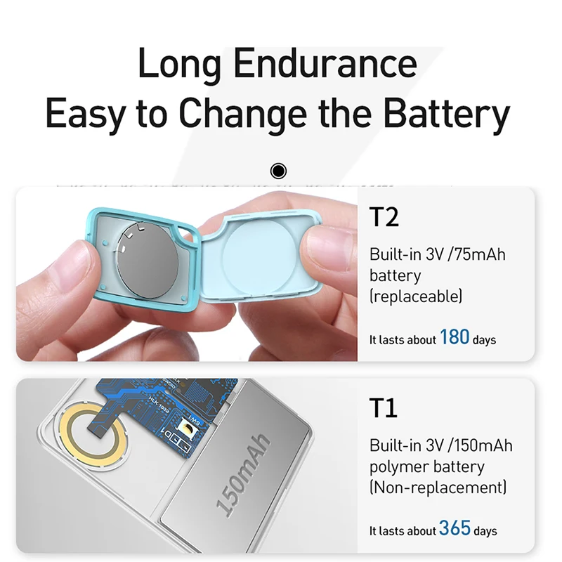 Baseus Smart GPS трекер мини Tag для домашних животных собак и кошек анти потерянный