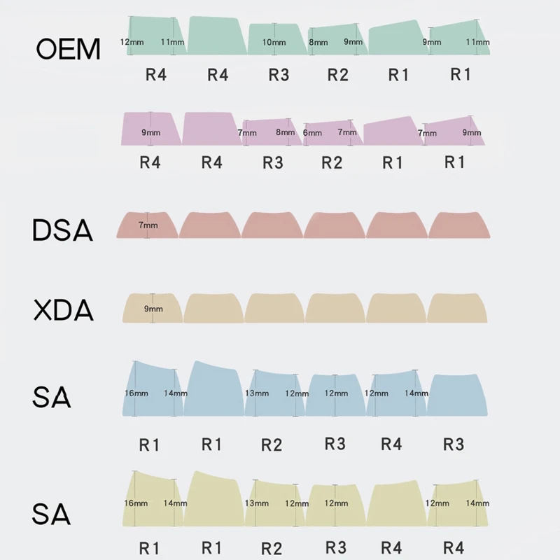 

108 Keys Cherry Profile Colorful Chalk Design PBT Backlit Keycaps For Cherry Mx Switch Mechanical Keyboard Keycap