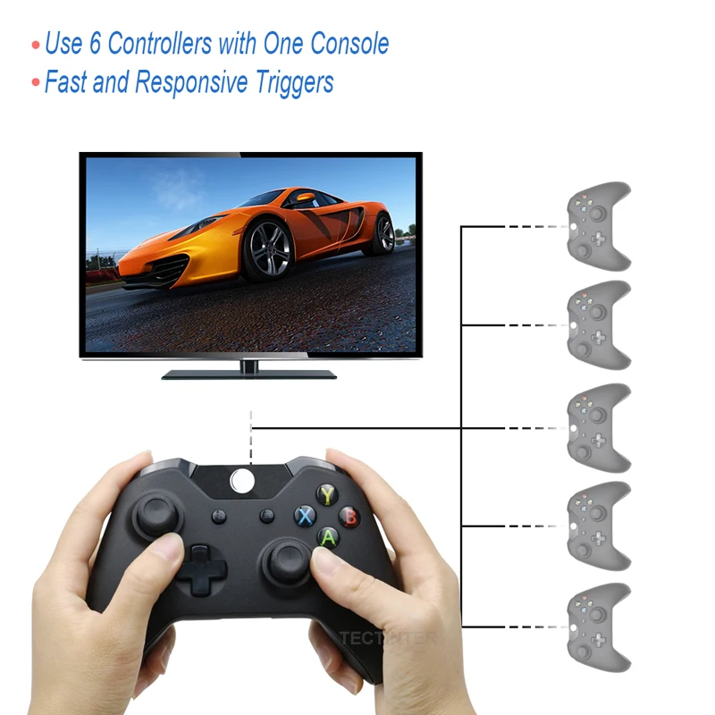 

Xbox One