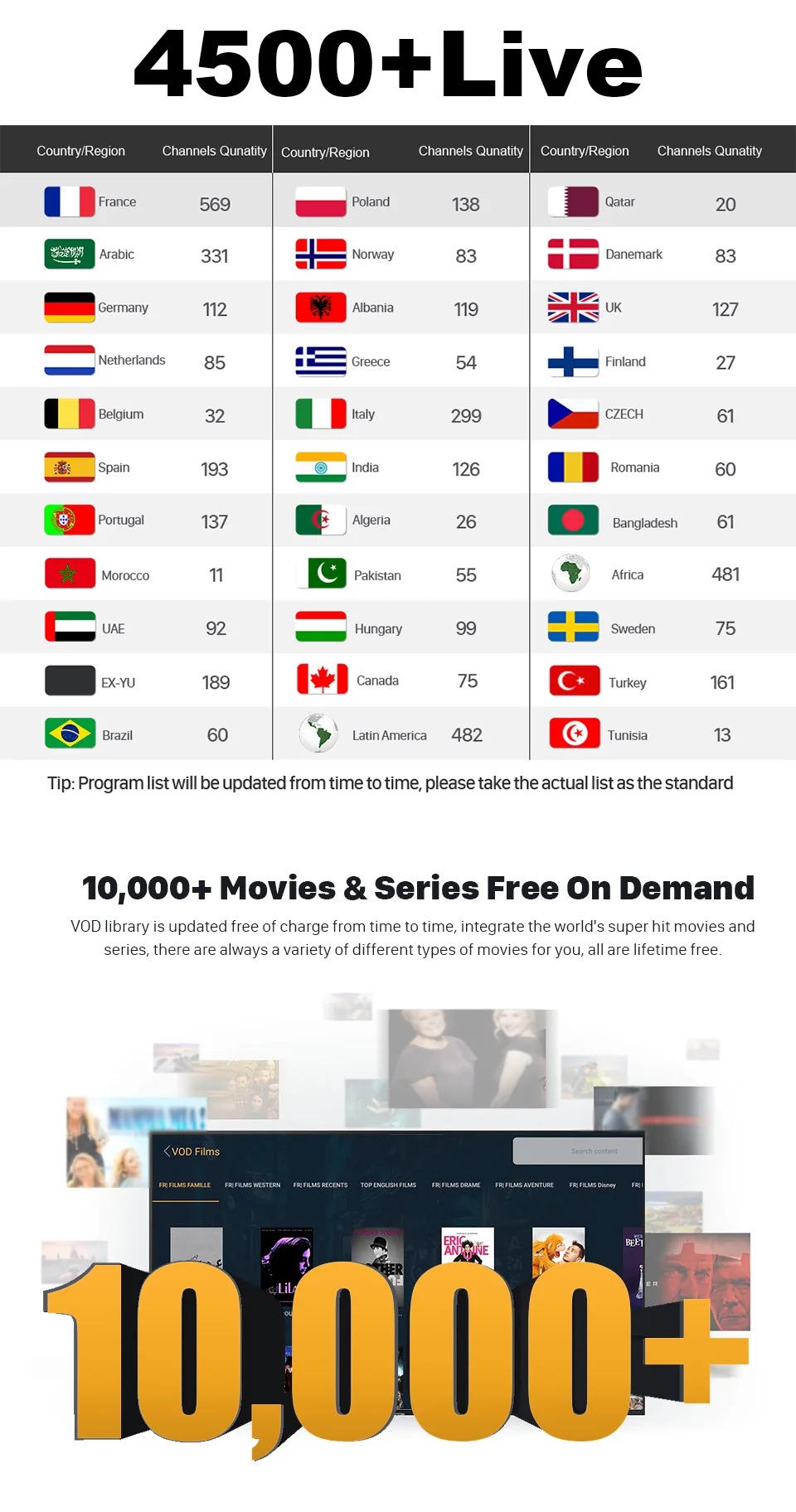 Android Smart tv Box 4K QHD ТВ код SUB tv Neo tv Pro Португалия espauna Italia Испания Франция Nederland 1 год IP tv подписка M3U tv