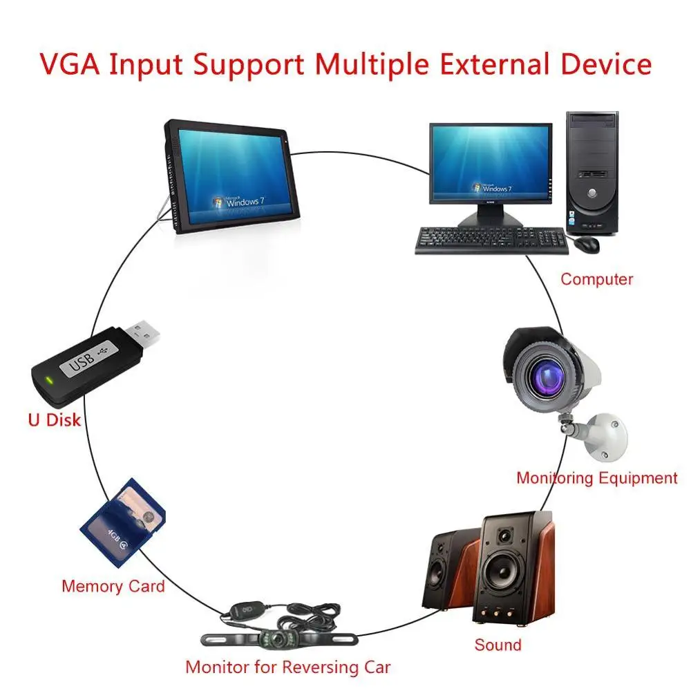 12 дюймов TFT-LED Телевизор 1080P HDMI VGA Портативный ТВ dvb-t ATSC Мини проектор для домашнего Автомобильный цифровой аналоговый ТВ Поддержка TF-карты и поддержка карт флеш-накопителей
