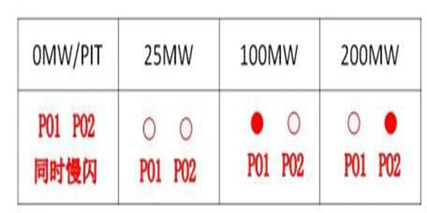 F4_SVTX STM32F411C Контроллер полета интегрированный 5,8g 48CH 25 МВт/100 мВт/200 мВт переключаемый VTX OSD 20*20 мм для RC FPV Mini Dron