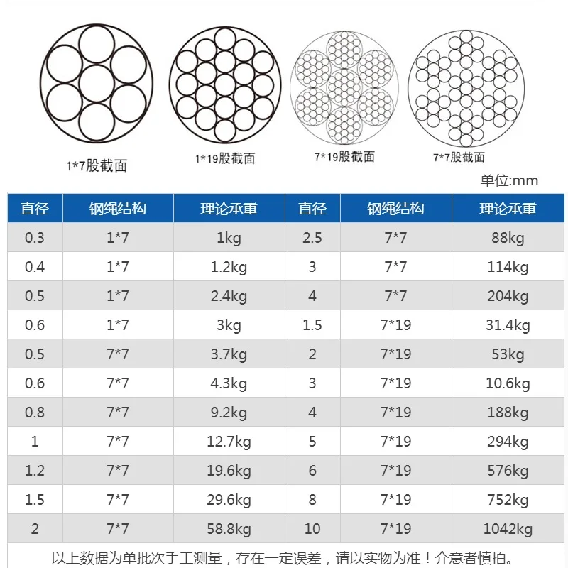 Проволочный Трос 304 сушилка из нержавеющей стали подъемный с пластиковым