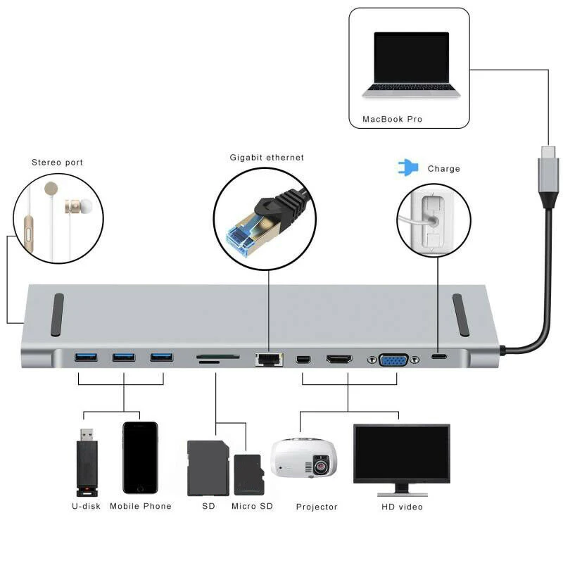 10 в 1 usb type C концентратор к HDMI 4K USB 3 0 TF VGA RJ45 адаптер док станция для ноутбука