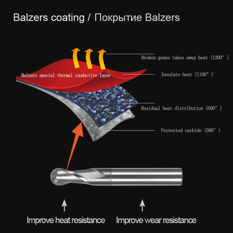 Твердосплавная Концевая фреза Инструменты Вольфрамовая Cnc металлическая для