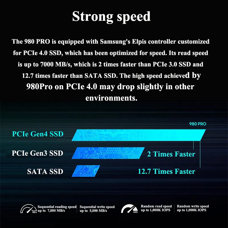 Внутренний твердотельный диск SAMSUNG SSD 980 PRO M.2 250 ГБ 500 1 ТБ M2 2280 PCIe Gen 4 0x4 NVMe 1.3c |