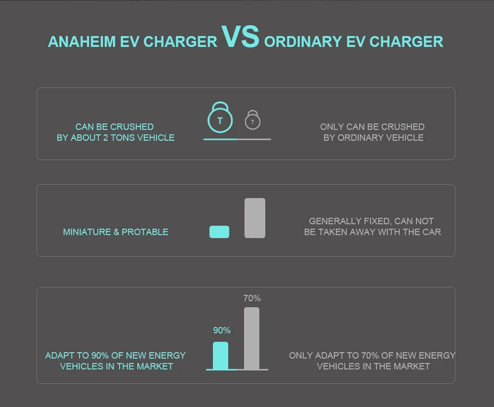 Портативное автомобильное зарядное устройство AE Anaheim 7 кВт evse wall Box 32A TYPE1 TYPE2 EV, 220-280 в SAE J1772, штепсельное зарядное устройство с европейской розеткой