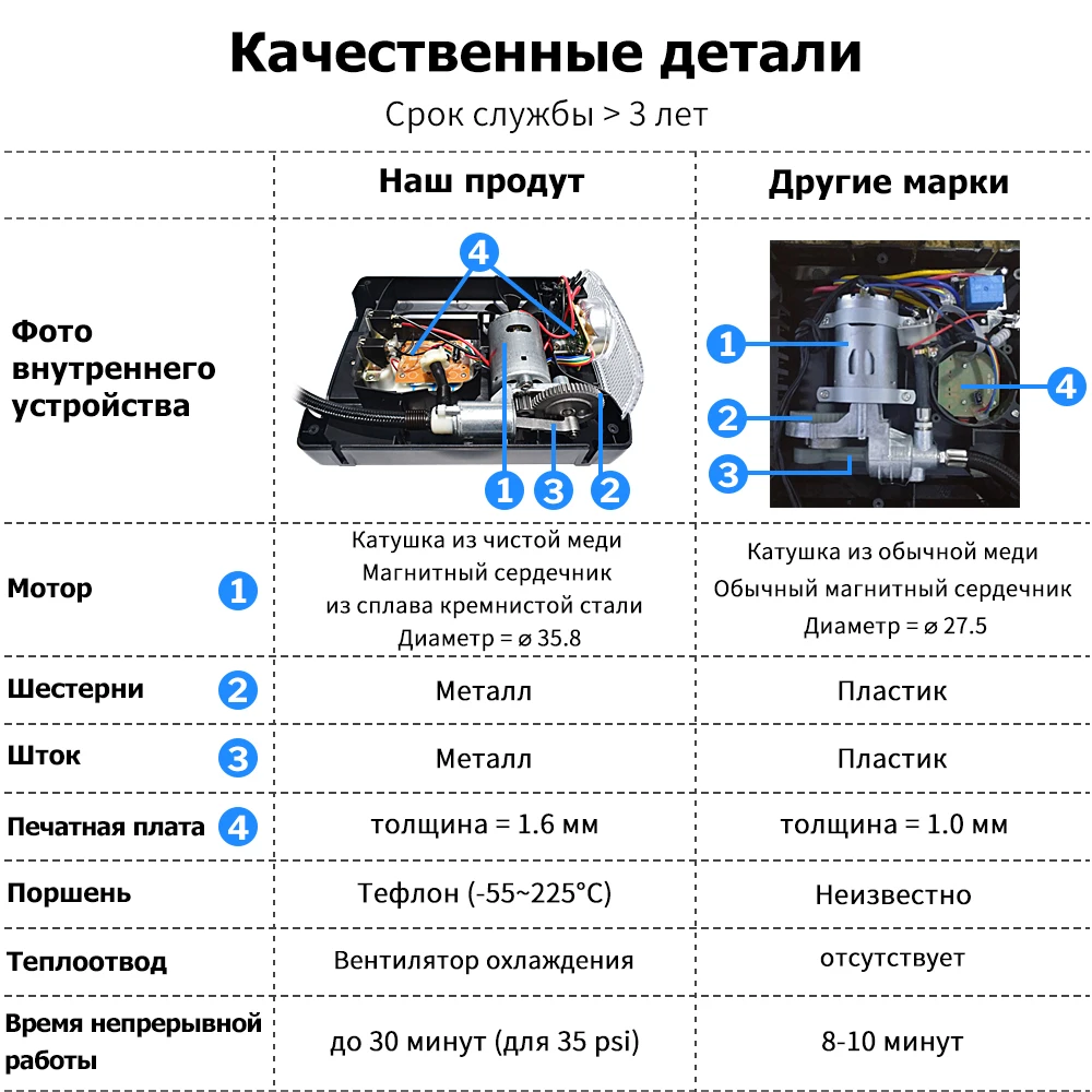 WINDEK автомобильный компрессор Накачка шин насос Авто Цифровой Электрический шин надувной 12 В воздушные компрессоры для Легковые шины