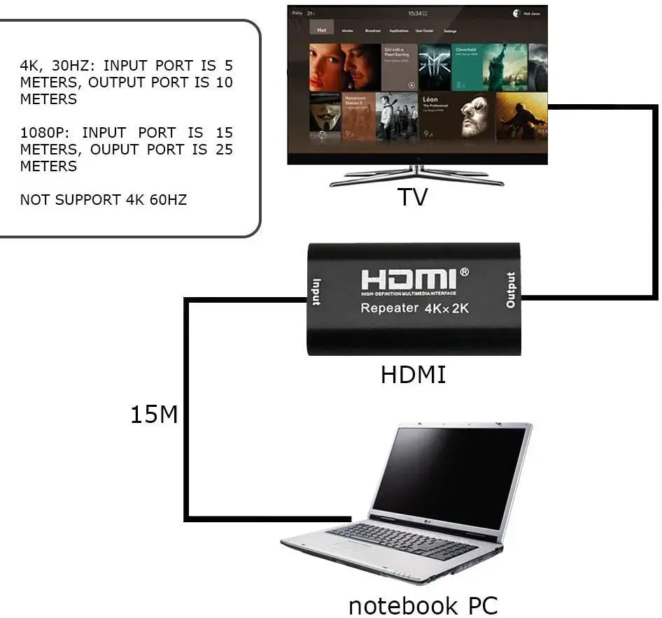 HDMI-совместимый ретранслятор 4K UHD HD гнездо-гнездо усилитель 40 м удлинитель до