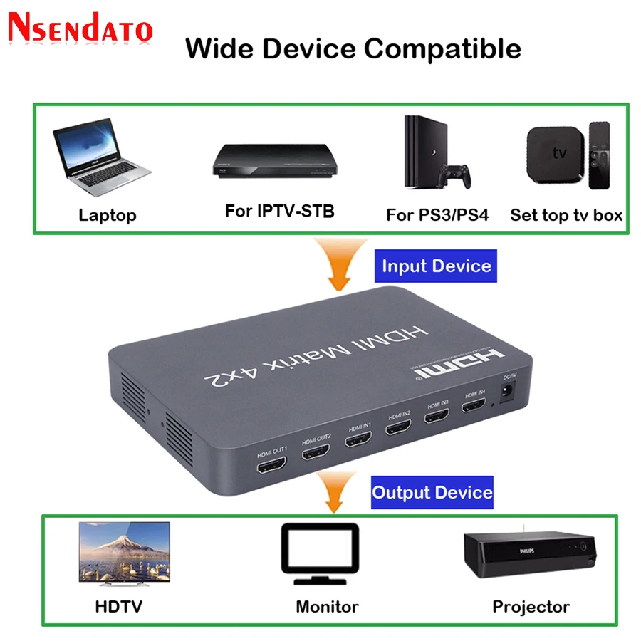 HDMI матрица 4x2 4K 30 Гц 60 HDR переключатель разветвитель 4 в 2 выхода YUV 4:4:4 оптический
