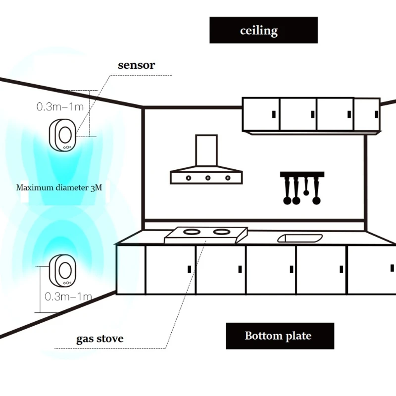 

US Plug Intelligent WiFi Gas Alarm Combustible Gas Leak Detection Sensor 11UA