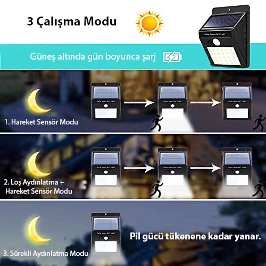 

Solar 30 LED Lighting 3 Function-Motion Sensor-Dimmable Lighting/Motion Sensor-Continuous Combination Mode Waterproof