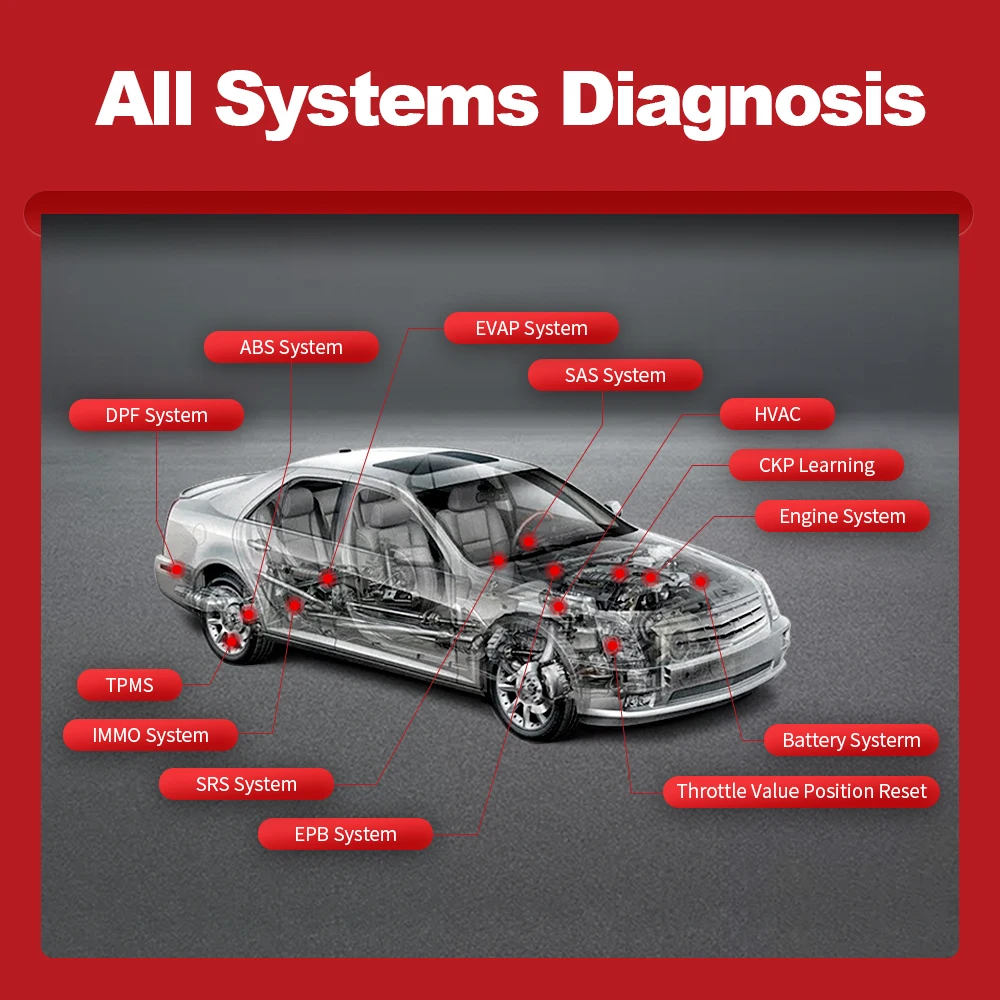 Thinkcar ThinkDiag полный OBD2 все системы диагностический инструмент 15 сброс сервиса