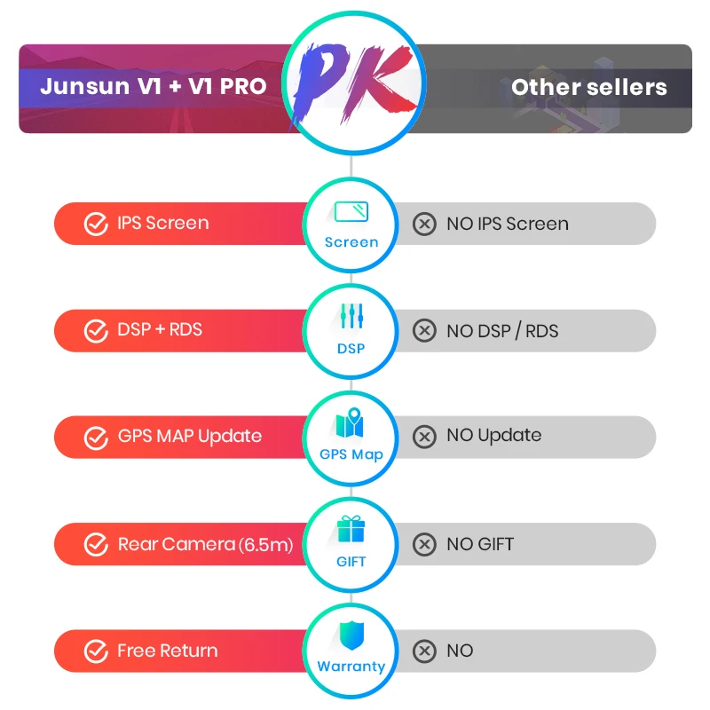 Junsun V1 2G + 32G Android 8 0 DSP для focus 2005 2010 автомобильный Радио Мультимедиа Видео плеер